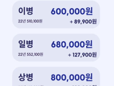 2023 군인 월급인데 꽤 많이 올랐네요