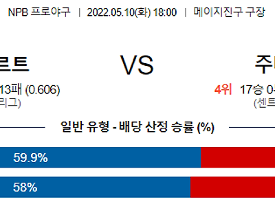 【NPB】 5월10일 야쿠르트 스왈로스 vs 주니치 드래곤스