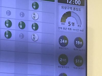 막내 데리고 응급실 1시간째 대기중