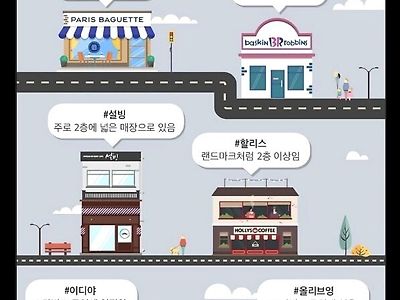 프랜차이즈 입점조건