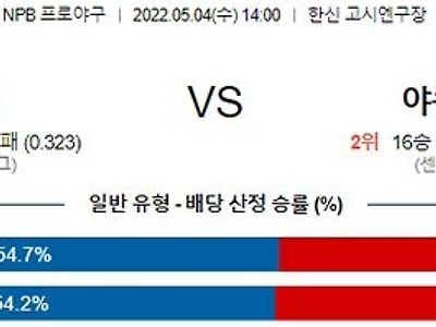 【NPB】 5월 4일 한신 vs 야쿠르트