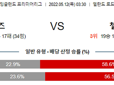 【EPL】 5월12일 리즈 유나이티드 vs 첼시 FC