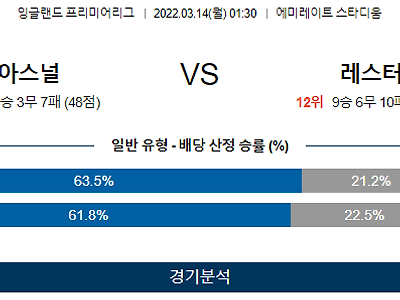 3월 14일 아스날 레스터시티 프리미어리그 축구 분석