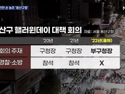 용산구 할로윈 대책 회의