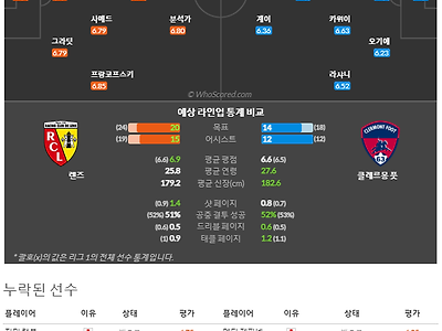 11월13일~11월14 리그앙 9경기 예상 라인업 및 픽