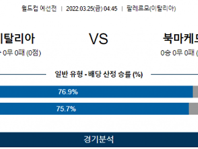 3월 25일 이탈리아 북마케도니아 월드컵 예선전 축구 분석