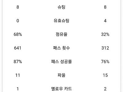 축구) 오늘 이집트전 승리가 한층 달콤한 이유