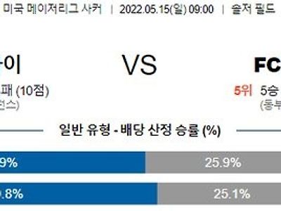 【MLS】 5월 15일 시카고 파이어vs 신시내티