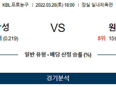 3월 26일 서울삼성 원주DB KBL 농구 분석