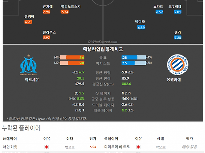 4월1일~4월3일 리그앙 10경기 예상 라인업 및 픽