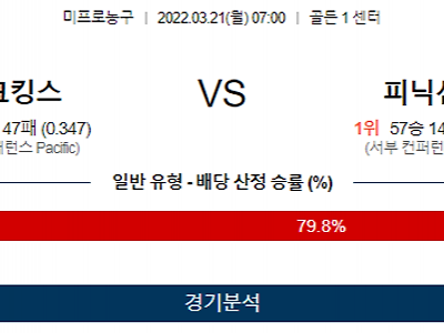 3월 21일 새크라멘토 피닉스 NBA 농구 분석