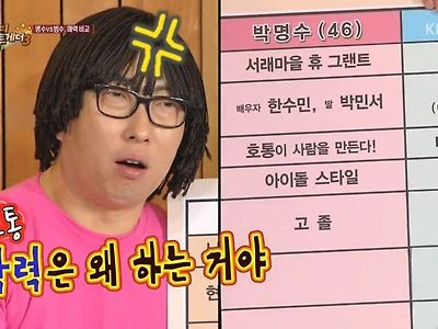 전쟁때문에 대학에 가지 못한 연예인