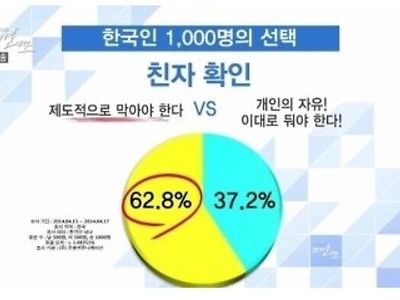 1000명이 투표한 친자확인 투표 결과