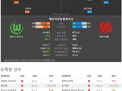 4월22일~4월24일 분데스리가 2경기 예상 라인업 및 픽