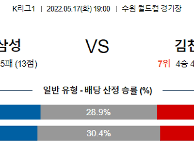 【K리그1】 5월 17일 수원 삼성 블루윙즈 vs 김천 상무