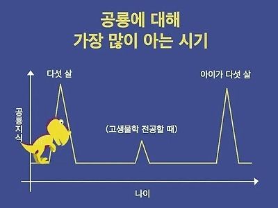 각 커뮤들에게 너무 억울하다는 사람