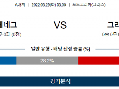 3월 29일 몬테네그로 그리스 A매치 축구 분석