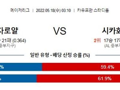 【MLB】 5월18일 캔자스시티 vs 화이트삭스