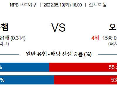 【NPB】 5월10일 니혼햄 파이터스 vs 오릭스 버팔로스