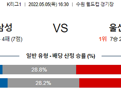 【K리그1】 5월5일 수원 삼성 블루윙즈 vs 울산 현대