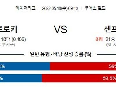 【MLB】 5월18일 콜로라도 vs 샌프란시스코