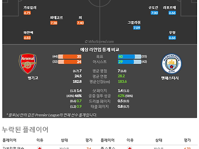 2월16일~2월16일 프리미어리그 1경기 예상 라인업 및 픽