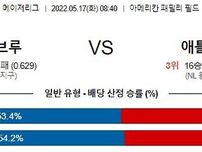 【MLB】 5월17일 밀워키 vs 애틀랜타