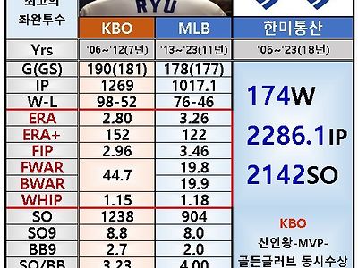 대한민국 역대 최고의 좌완투수.JPG