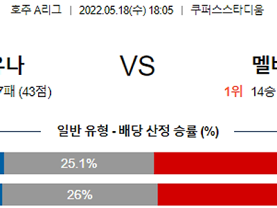 【A리그】 5월18일 애들레이드 유나이티드 FC vs 멜버른 시티