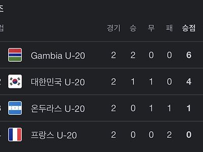 한감동맹 나란히 조 1, 2위 달성