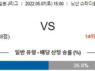 【J리그】 5월 7일 요코하마 마리노스 vs 나고야 그램퍼스