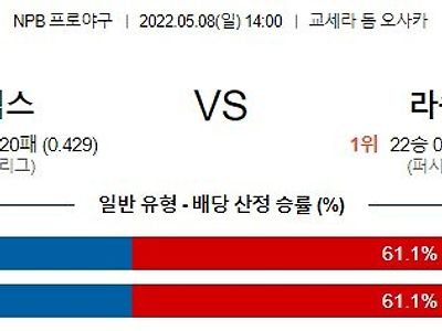 【NPB】 5월8일 오릭스 vs 라쿠텐