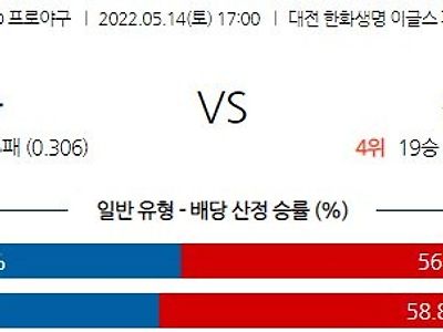 【KBO】 5월 14일 한화 vs 롯데