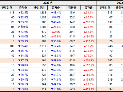 소방공무원 준비생들 ㅈ된 상황.jpg