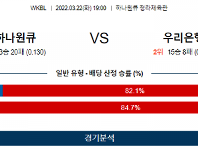 3월 22일 하나원큐 우리은행 WKBL 농구 분석