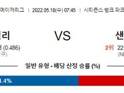 【MLB】 5월18일 필라델피아 vs 샌디에고