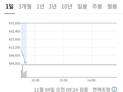 게임업계 영원한 라이벌 근황