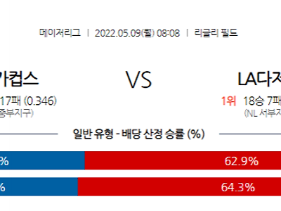 【MLB】 5월9일 시카고컵스 vs LA다저스