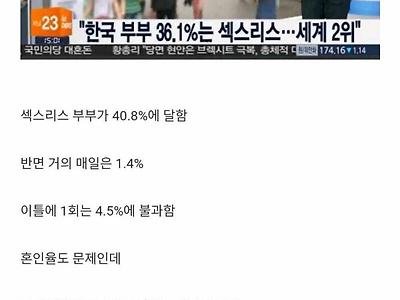 세계 최고 수준이라는 한국인 섹스리스 부부