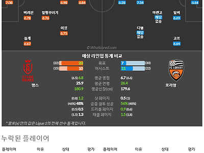 2월2일~2월2일 리그앙 10경기 예상 라인업 및 픽