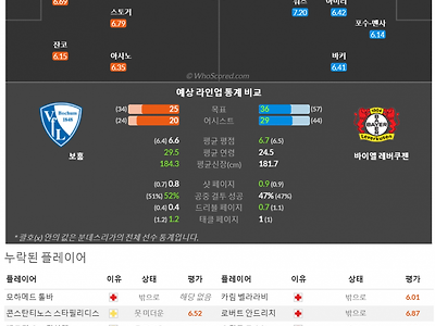 5월27일~5월27일 분데스리가 9경기 예상 라인업 및 픽