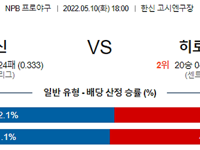 【NPB】 5월10일 한신 타이거스 vs 히로시마 도요카프