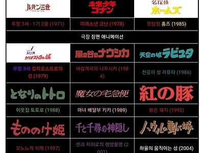 미야자키 하야오 작품 중 최고는 무엇이라 생각하나요?