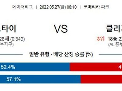 【MLB】 5월27일 디트로이트 vs 클리블랜드