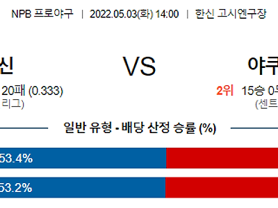 【NPB】 5월3일 한신 타이거스 vs 야쿠르트 스왈로스