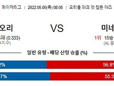 【MLB】 5월5일 볼티모어 vs 미네소타