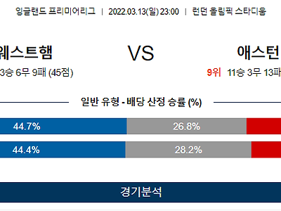 3월 13일 웨스트햄 애스턴빌라 프리미어리그 축구 분석