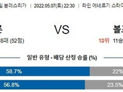 [분데스리가] 5월7일 쾰른 vs 볼프스부르크