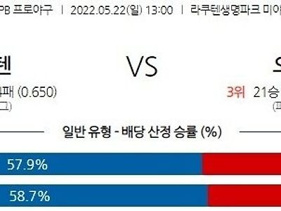 【NPB】 5월 22일 라쿠텐 vs 오릭스