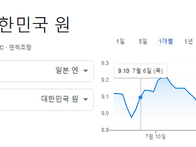 속보) 1엔 8원대 입갤